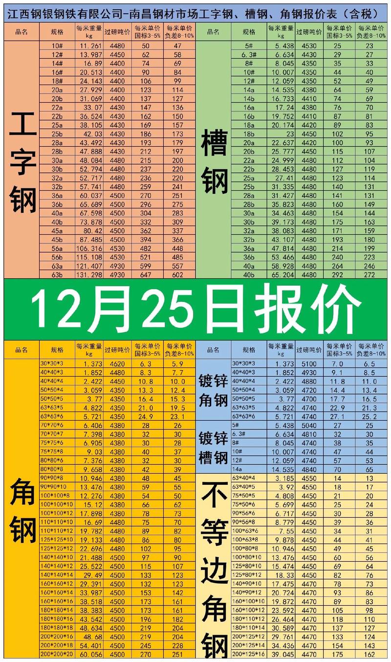 水泥价格波动追踪：建材市场的新常态