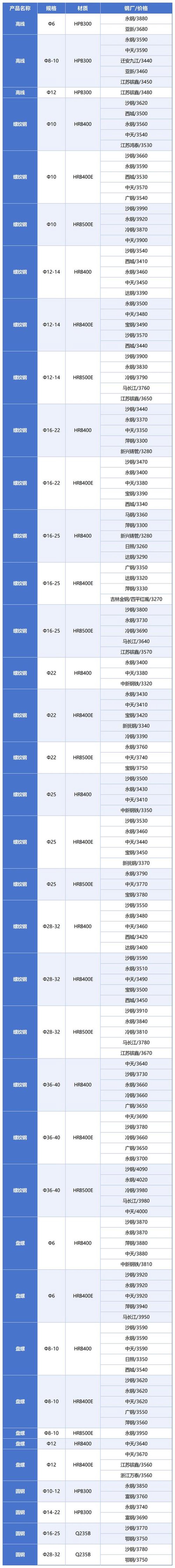 上海建材批发