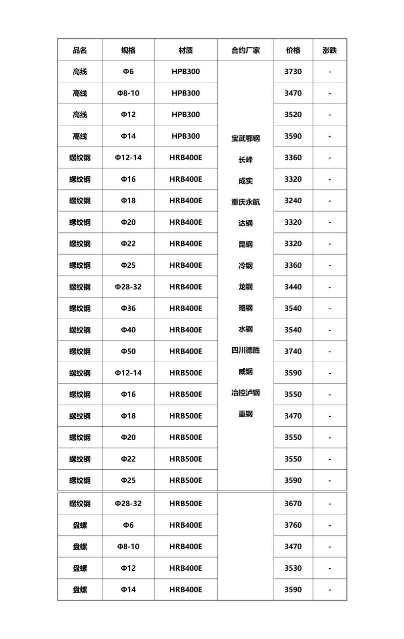 洞察趋势，把握机遇——管材管件批发行业观察